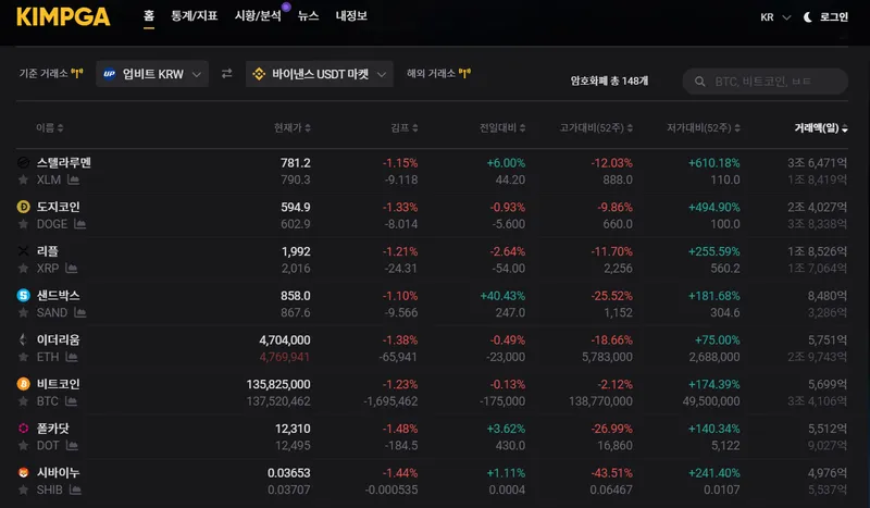 김치프리미엄 사이트