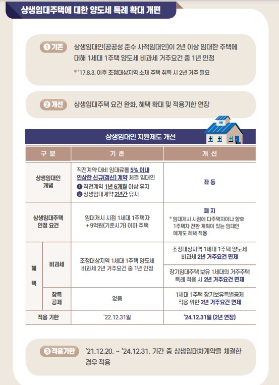 1세대 1주택 비과세 - 조정대상지역이었으나 조정대상지역에서 해제된 경우