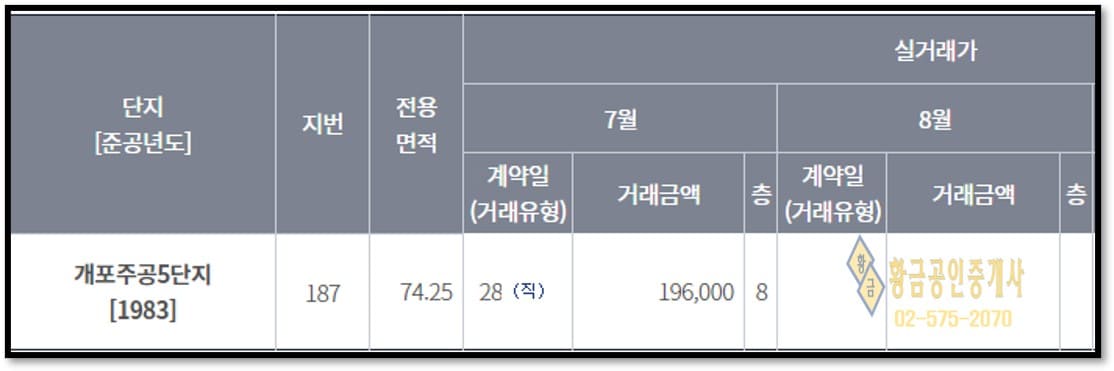 개포주공5단지