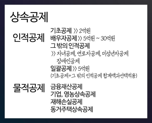 상속세 공제