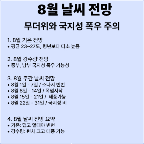 8월 날씨 전망-8월 날씨 예보