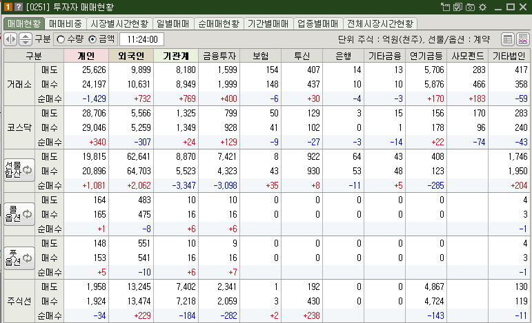 매매현황