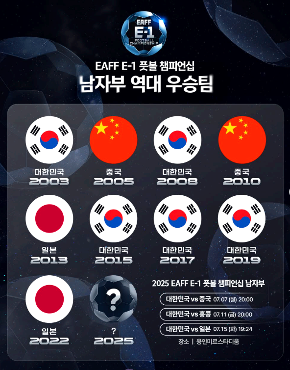 동아시안컵 우승팀