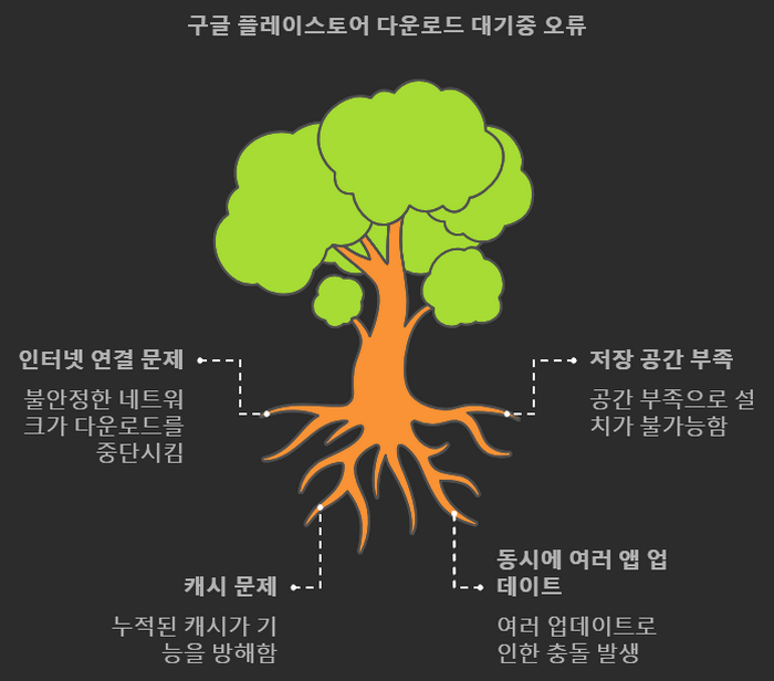 오류발생원인