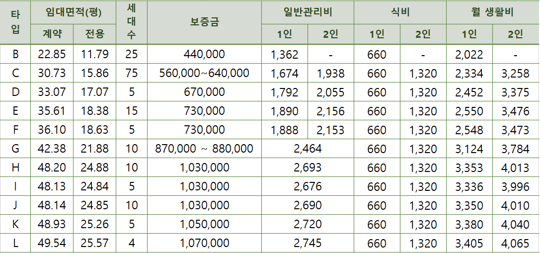 더시그넘하우스 실버타운 입주비용