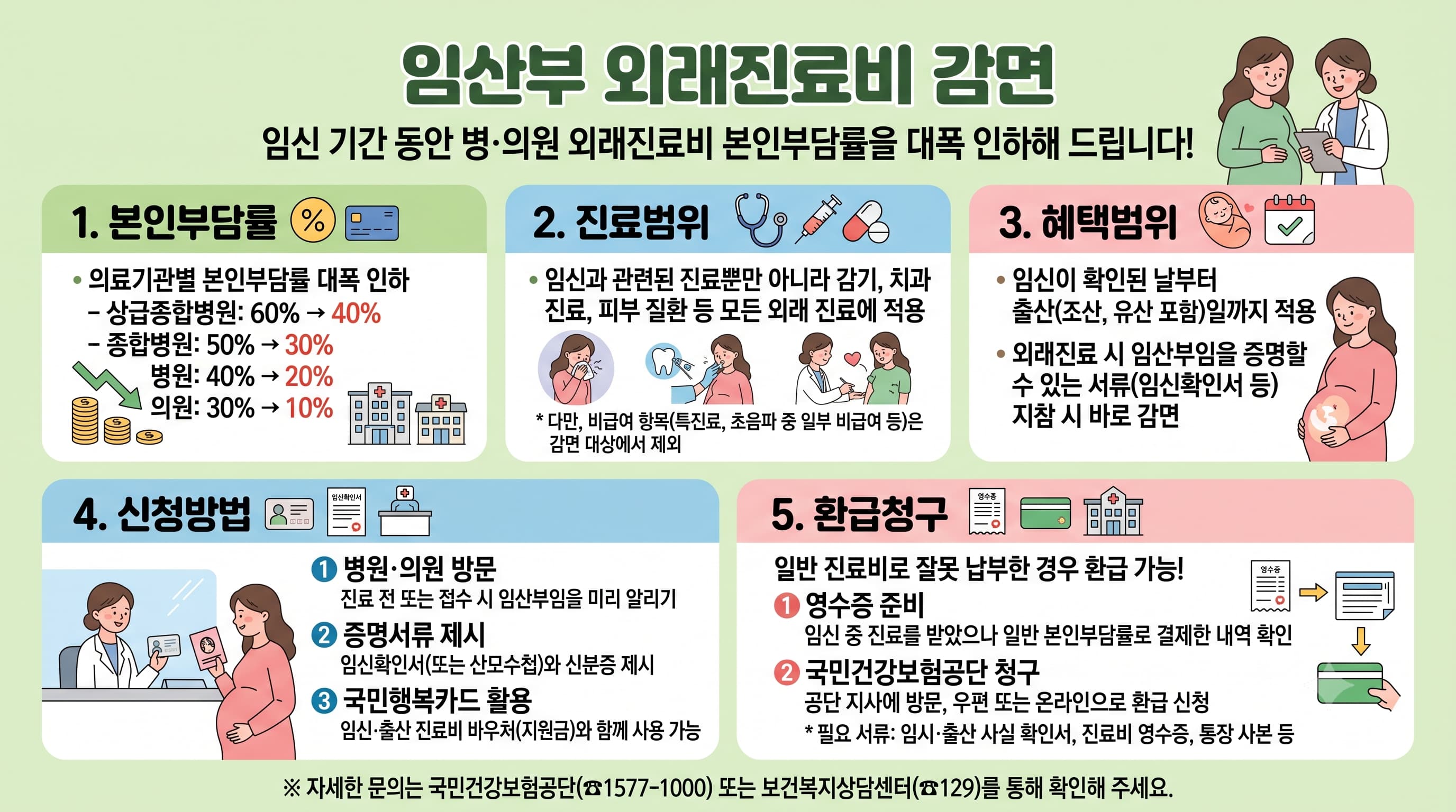 임산부 외래진료비 감면