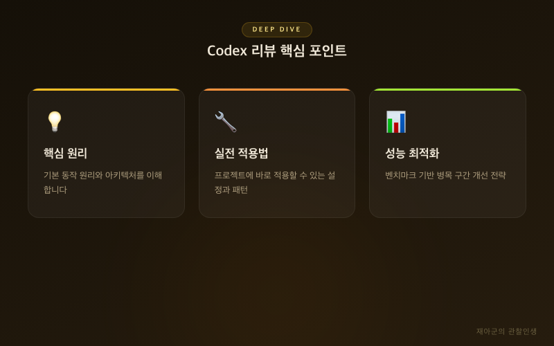 [Codex 리뷰] GitHub PR 코드리뷰 자동화 가이드 핵심 포인트