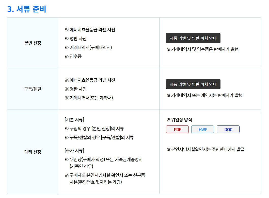 으뜸효율 가전제품 신청방법 총정리