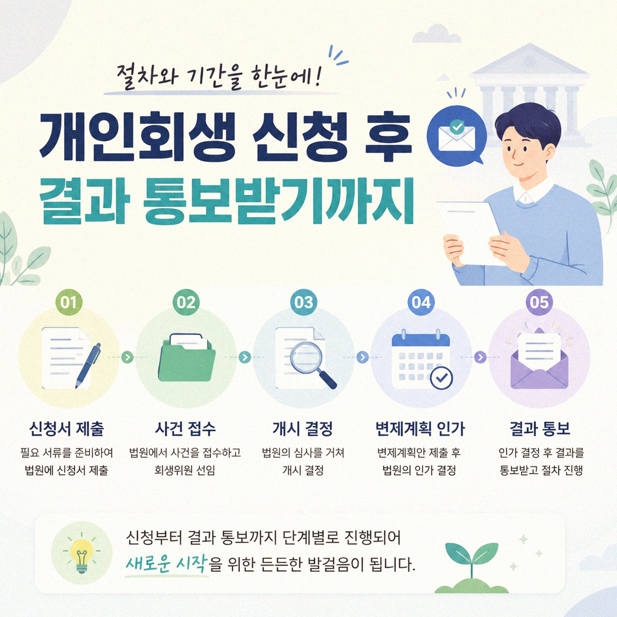 개인회생 신청 후 기각된다면 어떻게 해야 하나요?