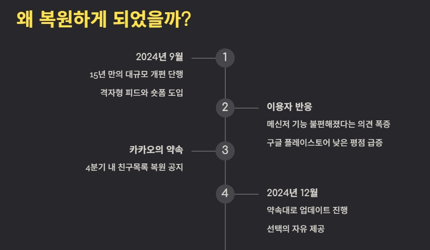 카카오톡 친구목록 복원 업데이트