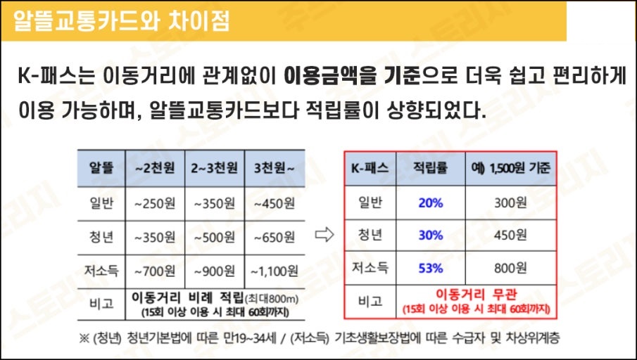 케이패스 카드추천