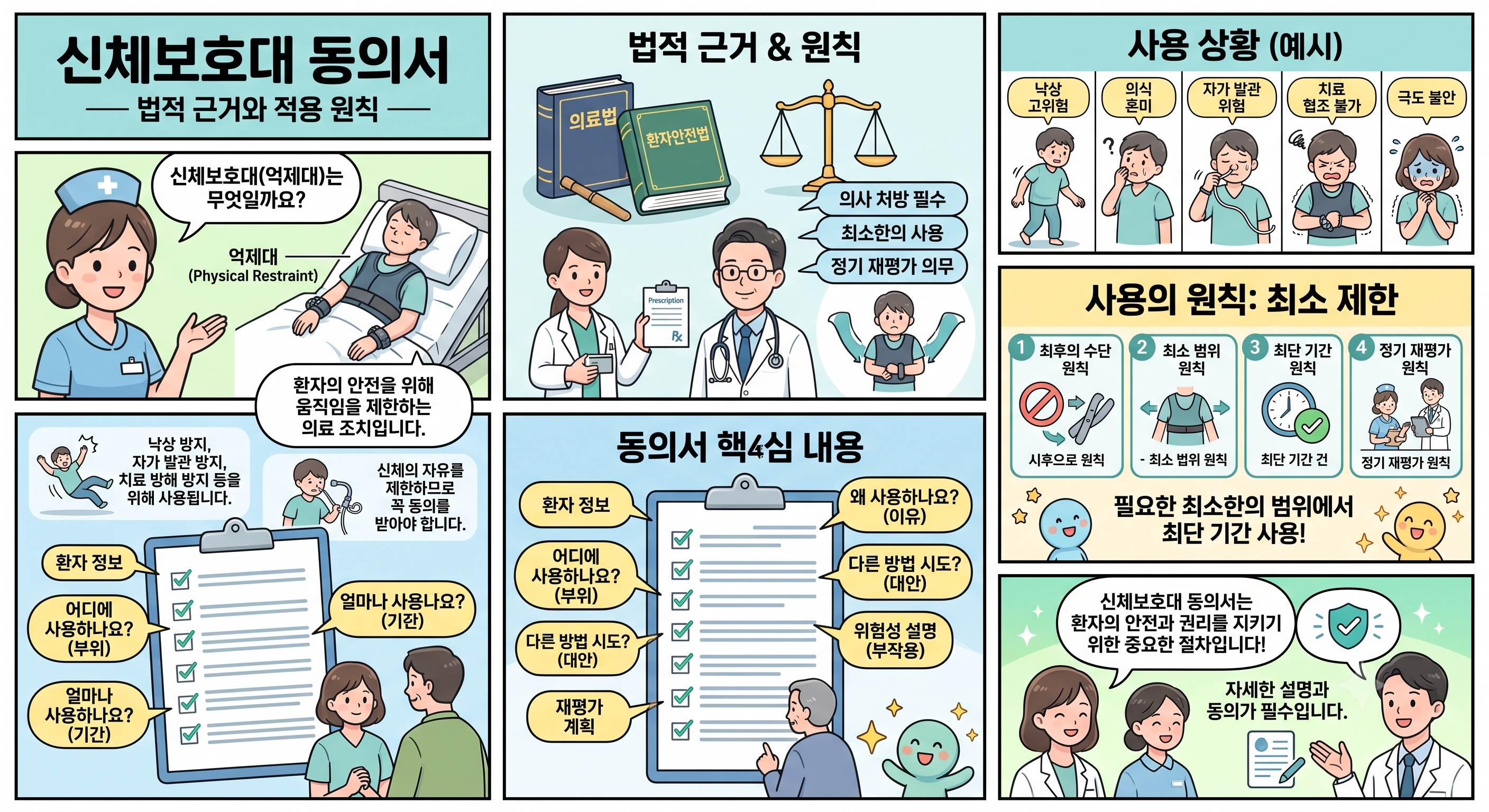신체보호대 동의서