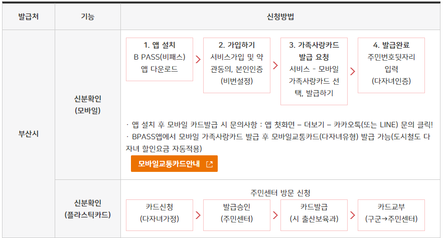 부산 다자녀카드