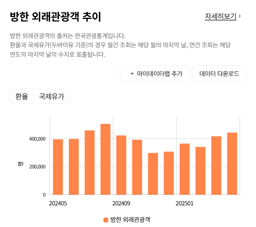하반기 유통업을 둘러싼 긍정적 바람 관련 이미지