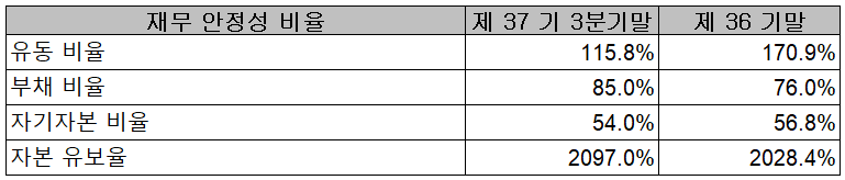 상아프론테크 - 재무 안정성 비율