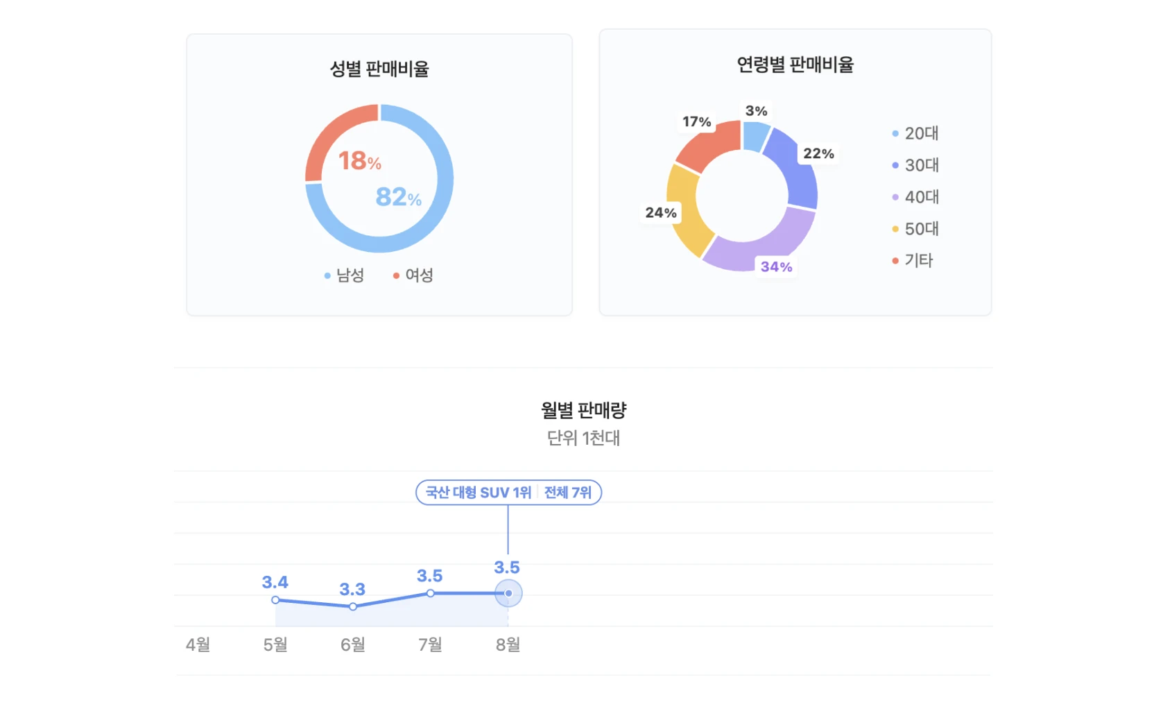 더 뉴 팰리세이드
