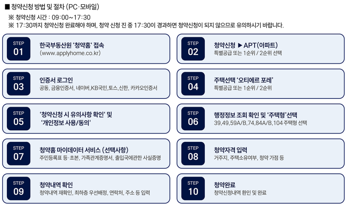 성수동 오티에르 포레 청약신청