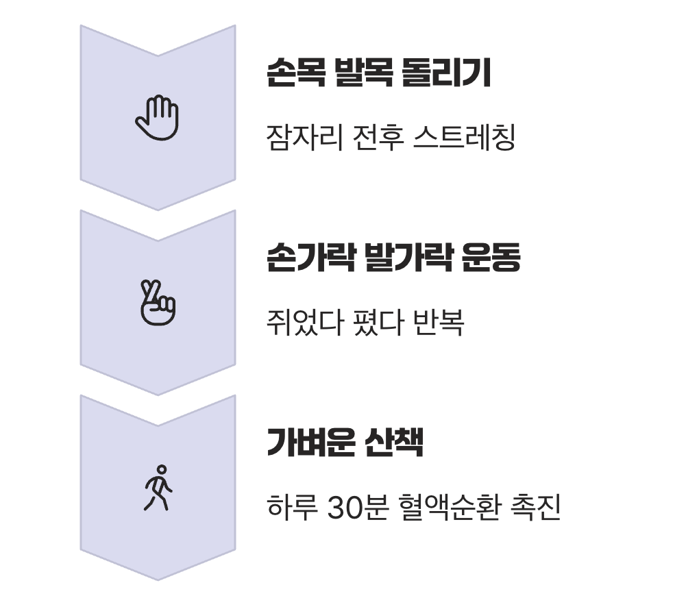 꽉 막힌 파이프를 뚫어주는 가벼운 운동