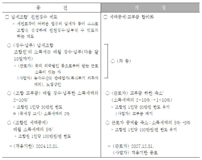 연말정산