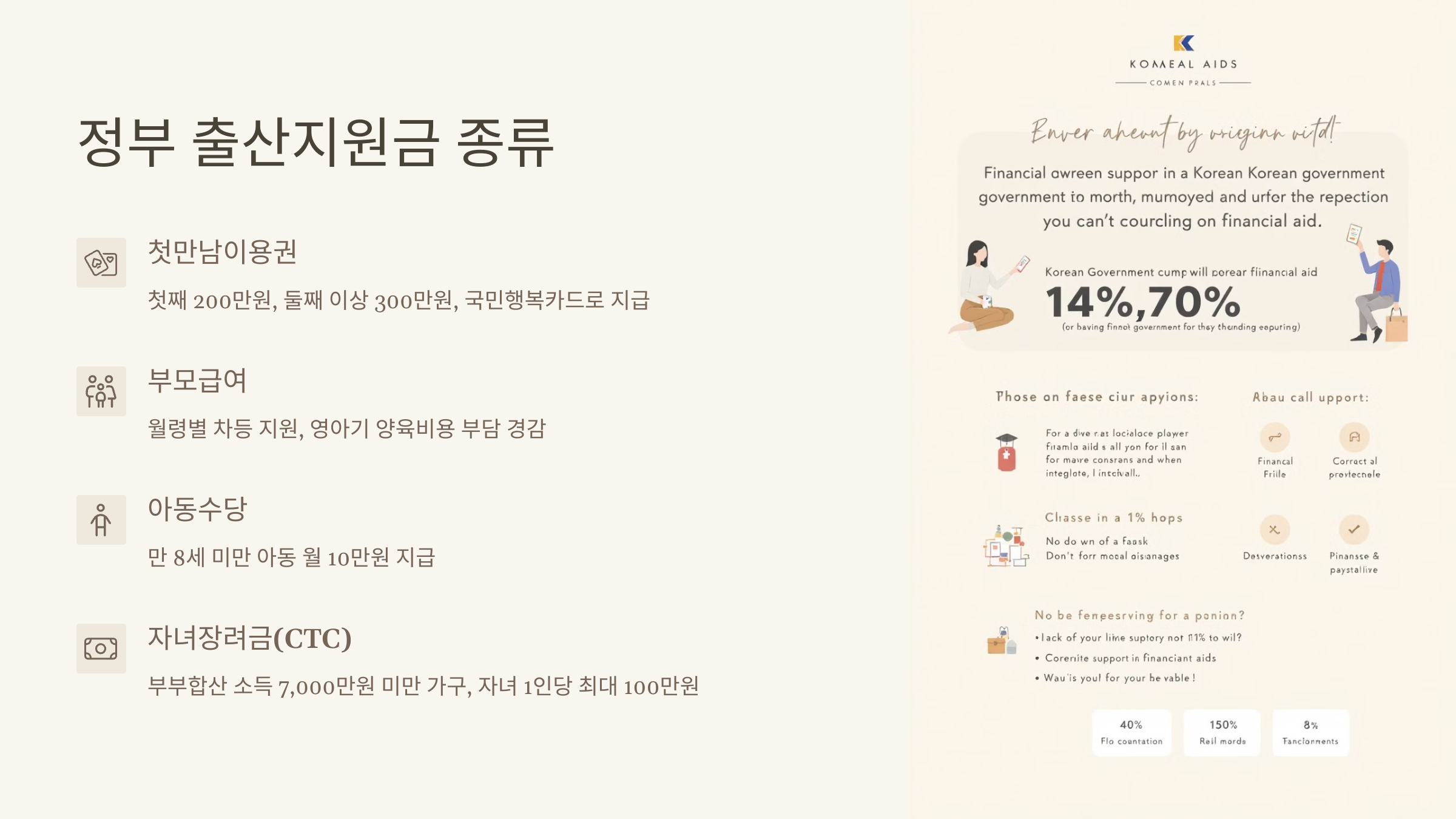 정부 출산지원금 종류