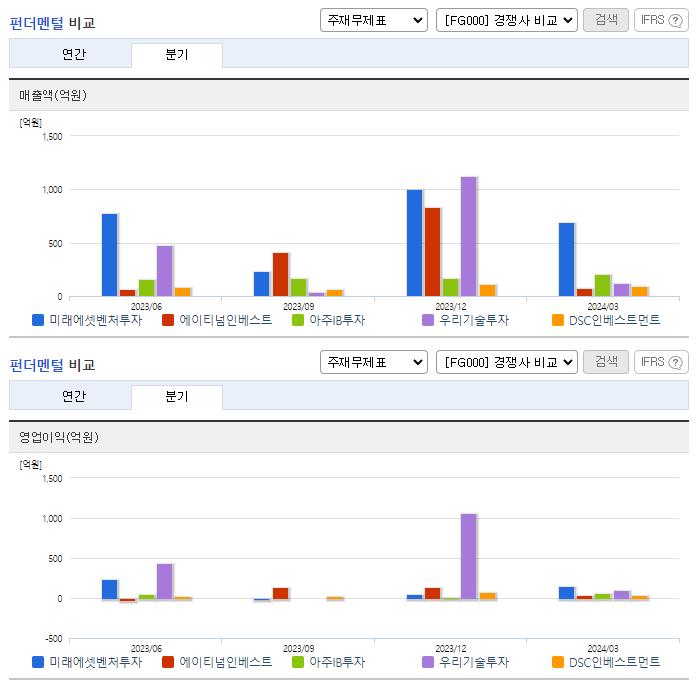 미래에셋벤처투자_업종분석