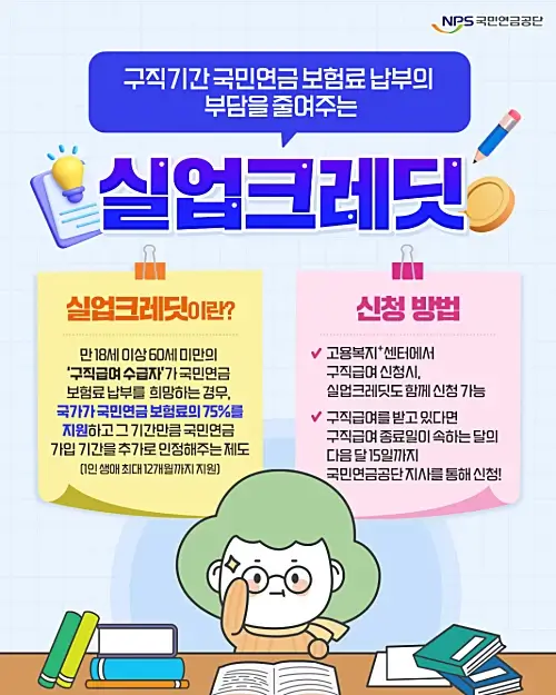 국민연금-실업크레딧-신청방법