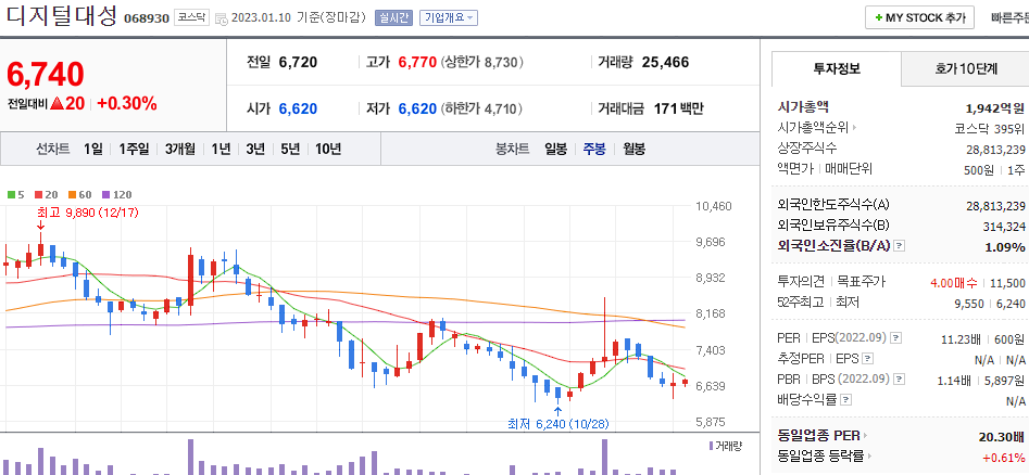 디지털대성