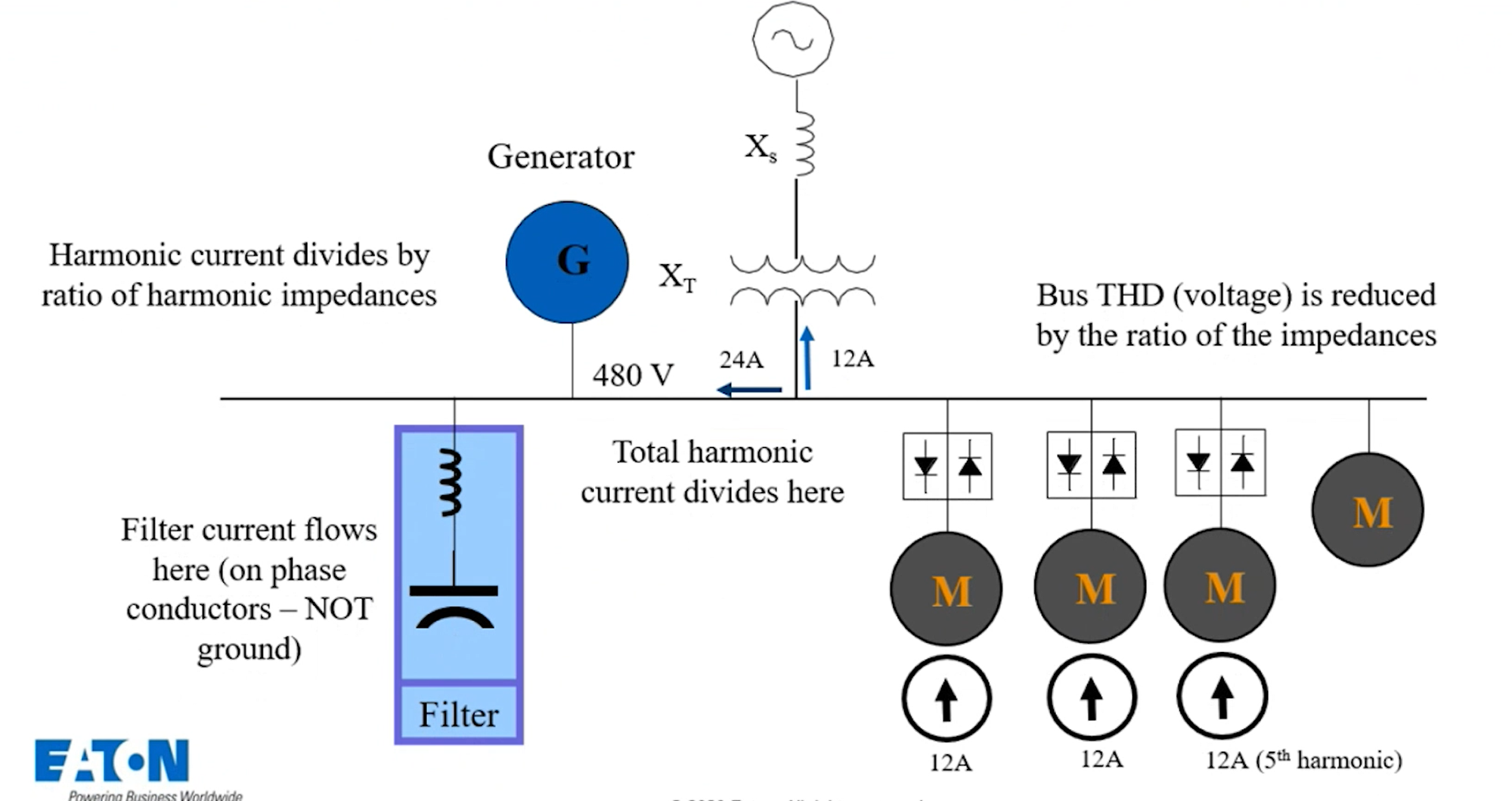 [인사이트] 데이터센터 전력품질 관리의 중요성 &ndash; 7가지 위협 유형과 ITIC 곡선 분석