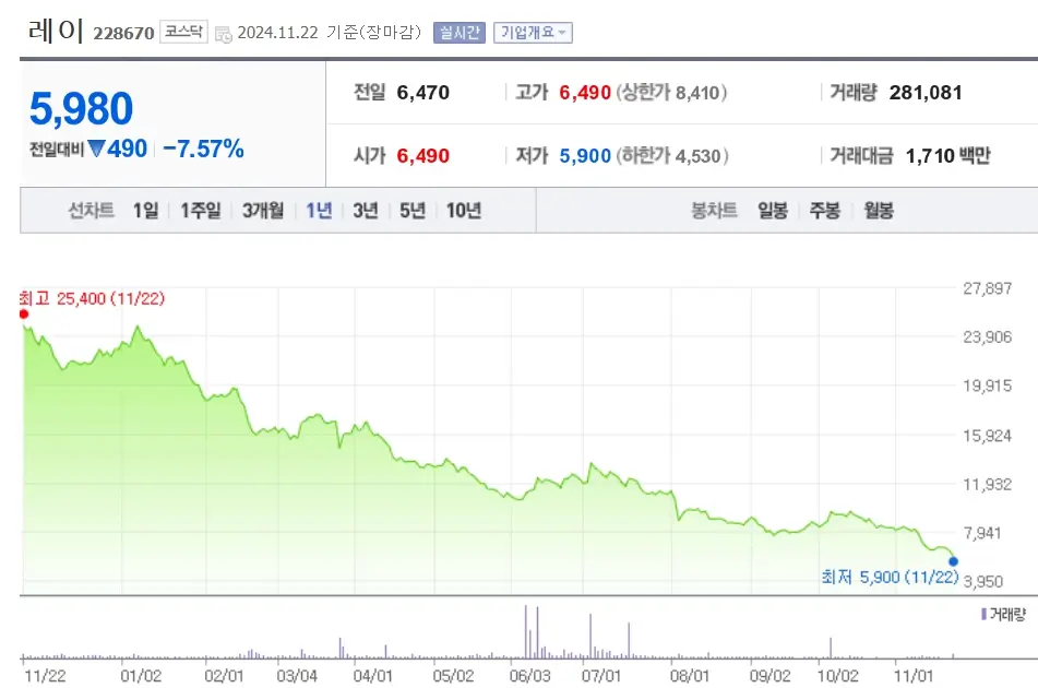 임플란트 관련주 수혜주