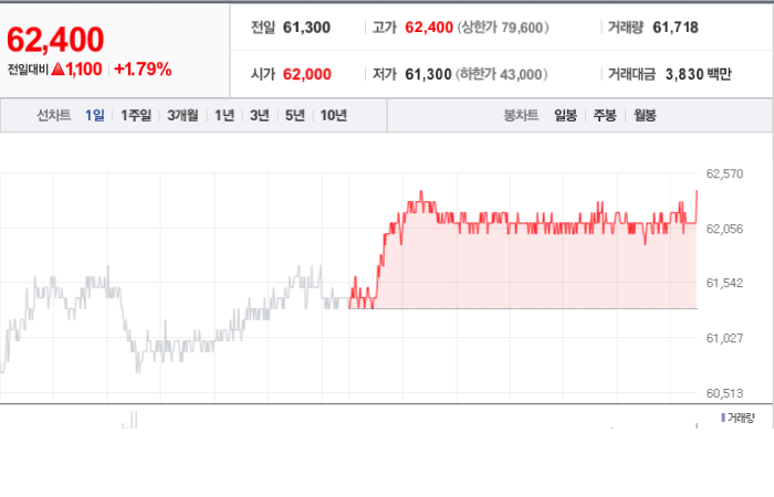 F&F 주가와 글로벌 시장 동향 분석과 투자 전략