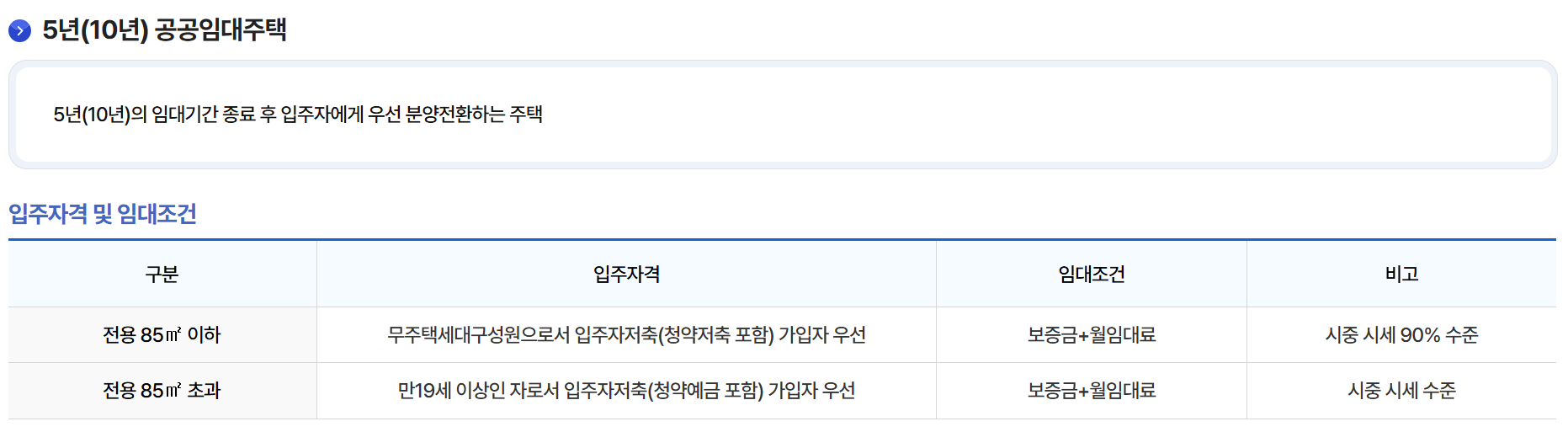 전세임대와 공공임대의 차이, 전환보증금 활용법