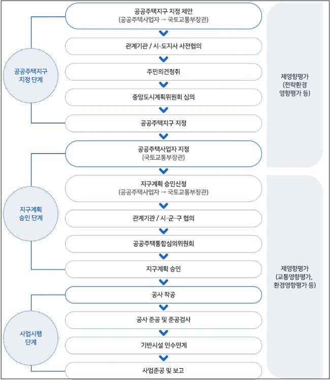 하남 교산 '보상조사' 내달부터 재개...내년 착공 가능?
