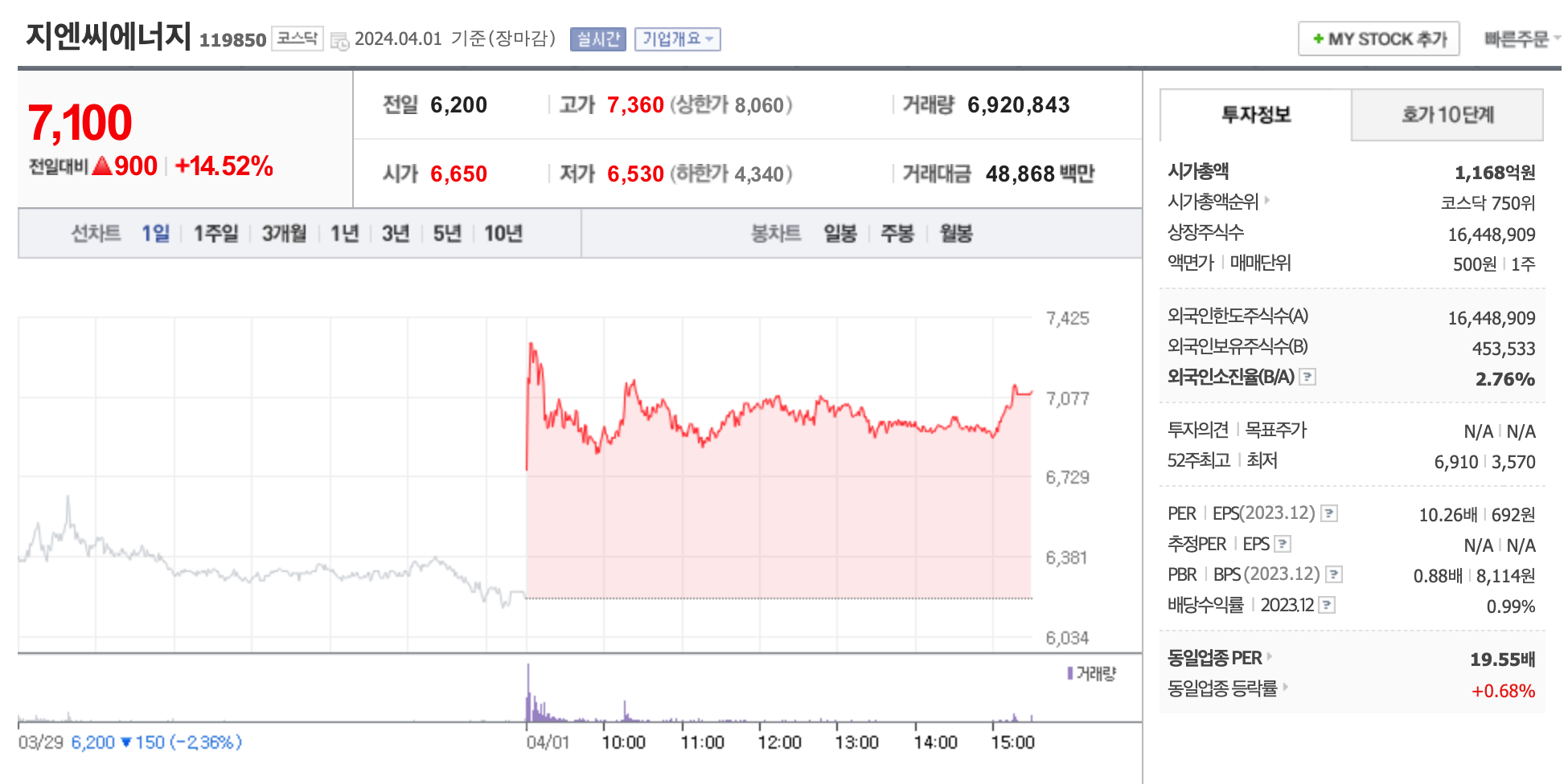 데이터 센터 관련주