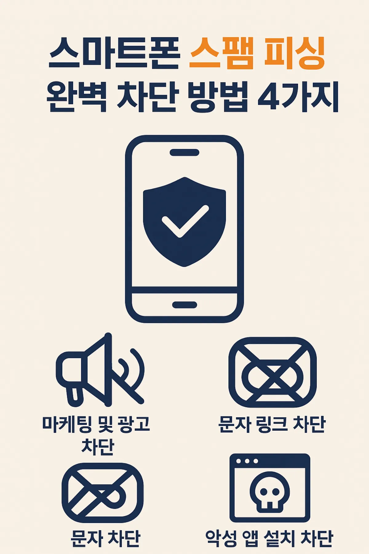스마트폰 스팸 피싱 완벽 차단 방법 4가지 글 대표 이미지
