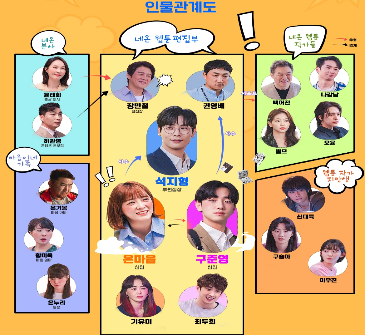 오늘의 웹툰 인물관계도