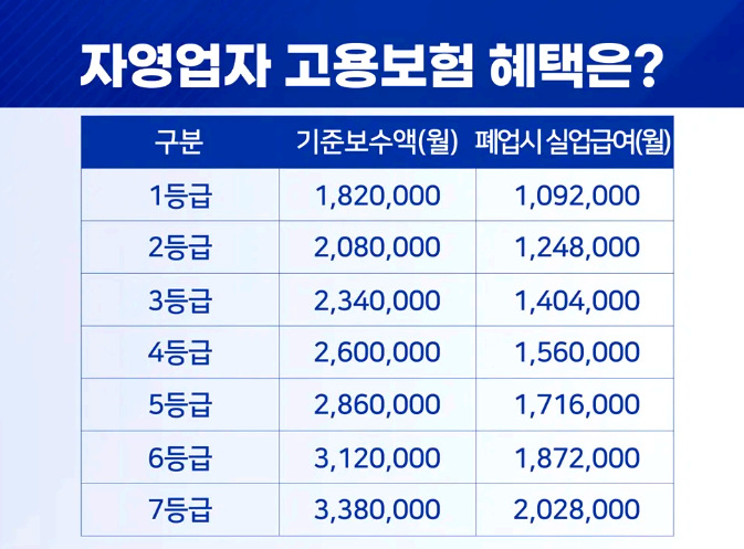 자영업자 실업급여