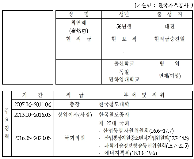 한국가스공사 18대 최연혜 사장 취임