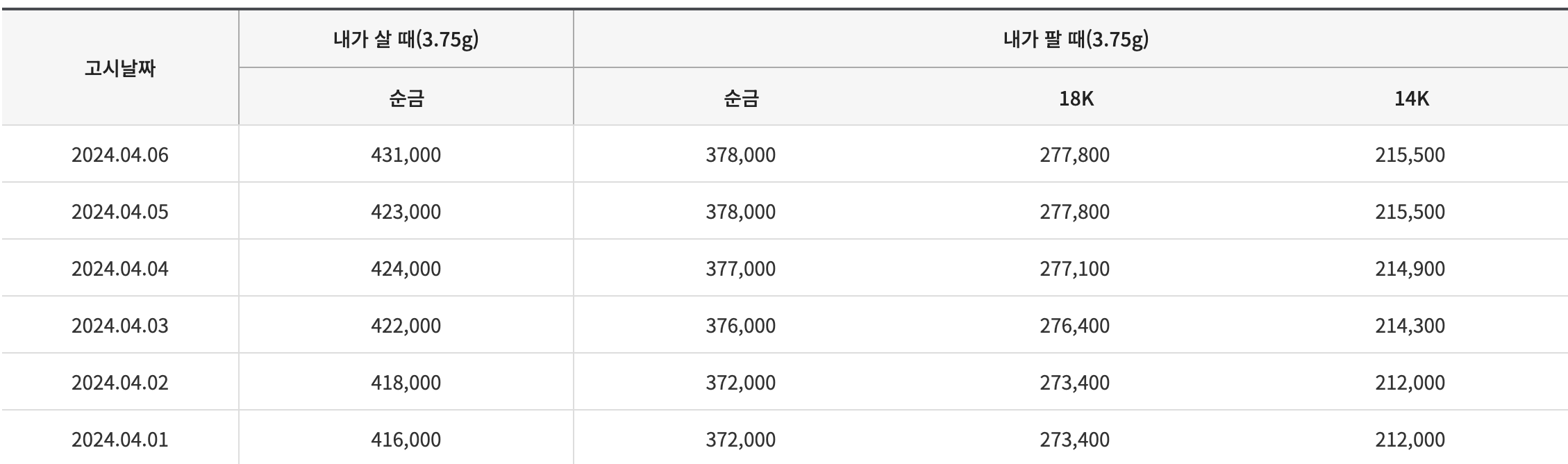 아기 돌반지 가격 상승으로 알아본 금 시세 오르는 이유 2가지2