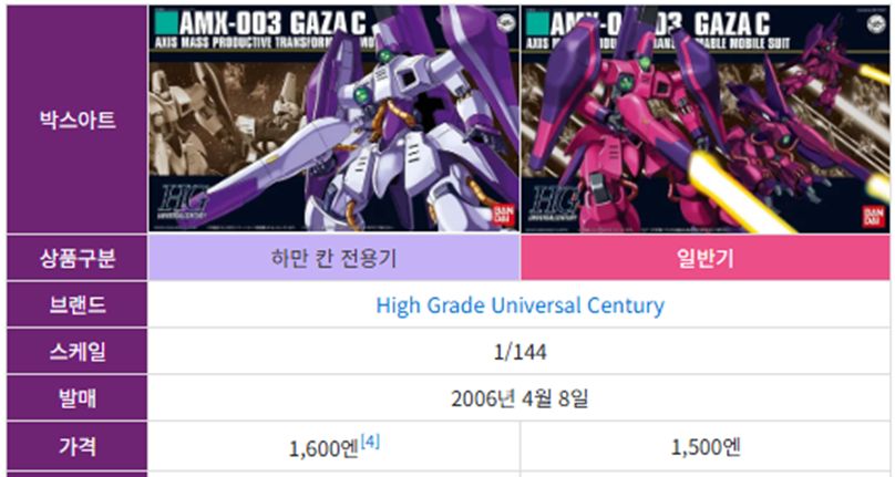 가자C HGUC 박스아트입니다.