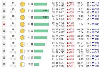 물때표 물때 시간표 낚시터 낚시 서해 남해 인천 통영 물때_11