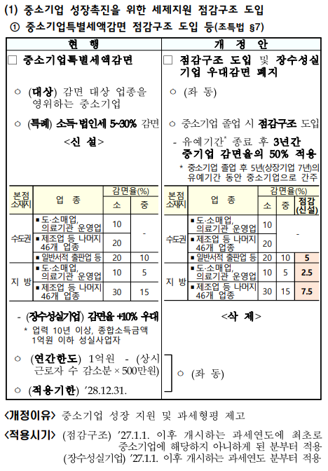 2026년 세제개편안 상세본