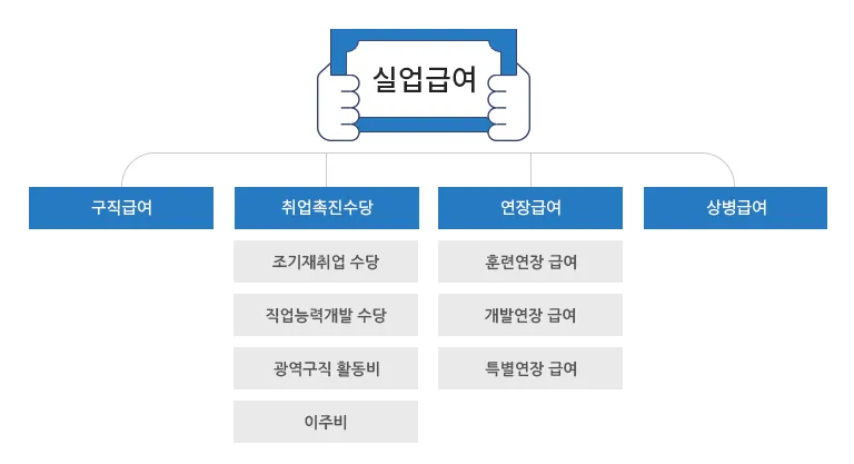 65세이상 실업급여 조건에 대한 정부 지원제도_2