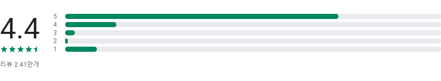 Eatigo, 레스토랑 예약 플랫폼, 레스토랑 찾기