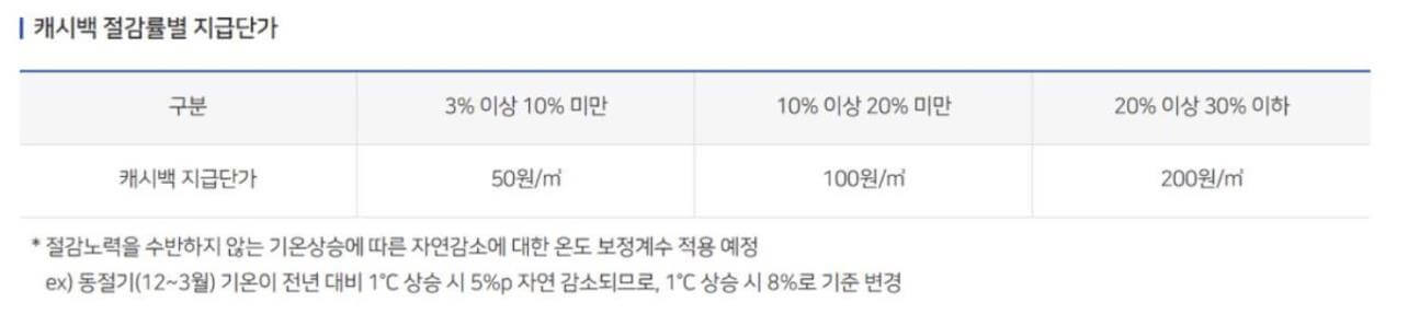 2. 지급 단가