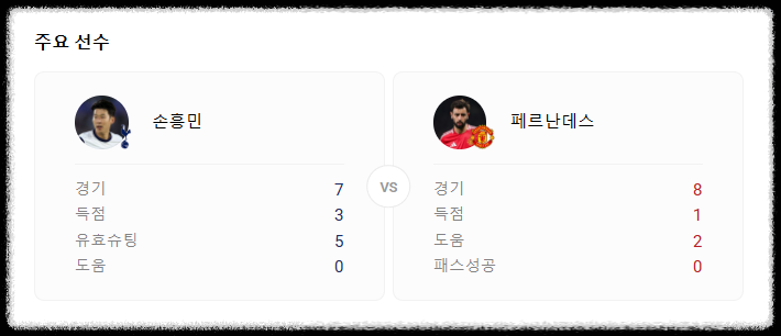 유로파 결승