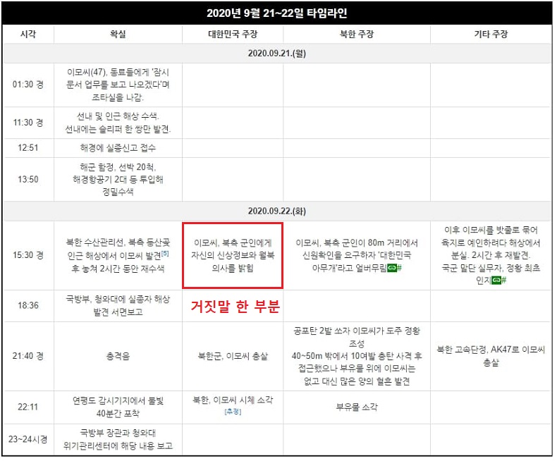 연평도 해수부 공무원 피격 사건...결론 뒤집은 해경..."문 정권의 거짓말 드러나"...누군가 책임져야 해