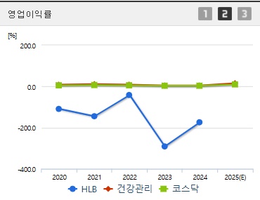 HLB 주가 전망 영업이익 (0415)