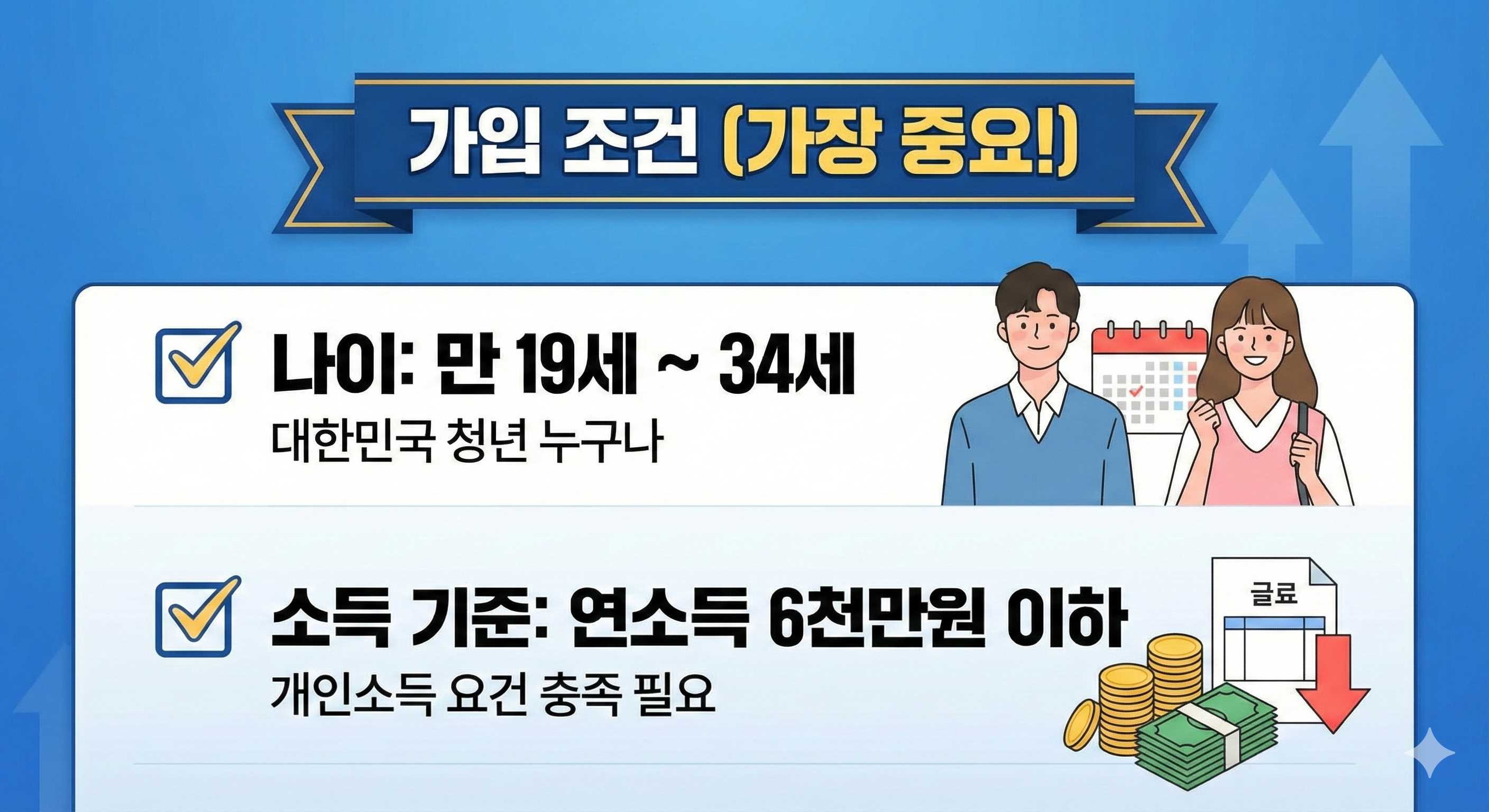 청년미래적금 가입조건