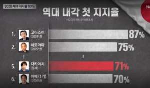 다카이치 사나에 프로필/ 일본총리 다카이치 선출방법