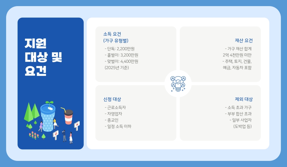 2025년 근로장려금 신청 방법, 필요한 서류, 지원 대상, 금액